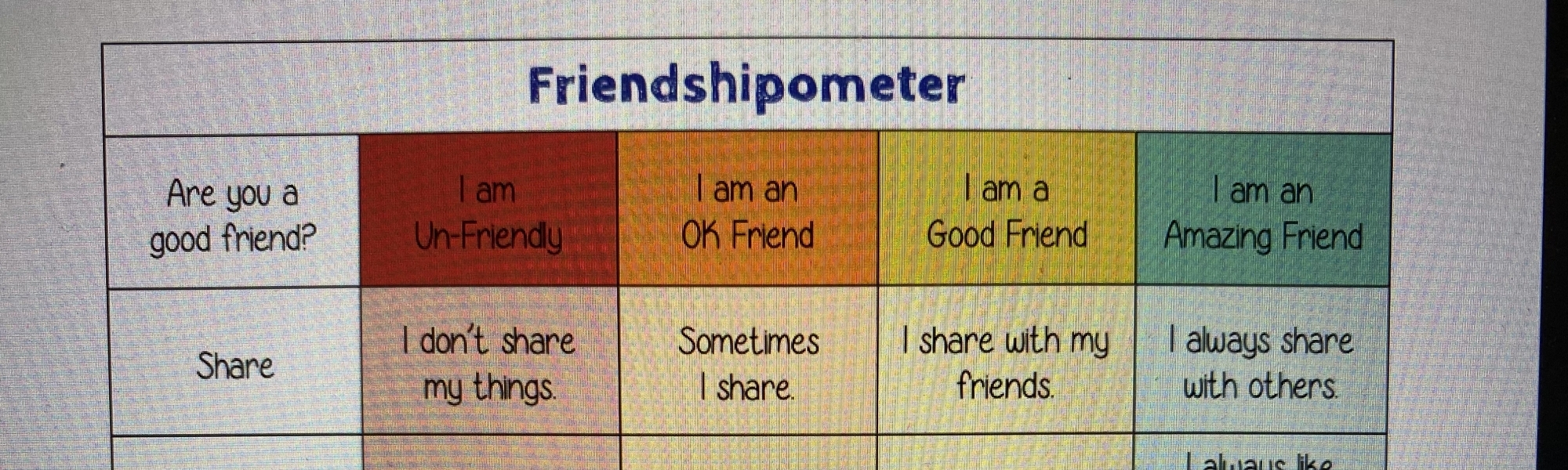 Friendshipometer